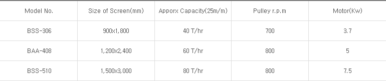 Specification of Symon Screen